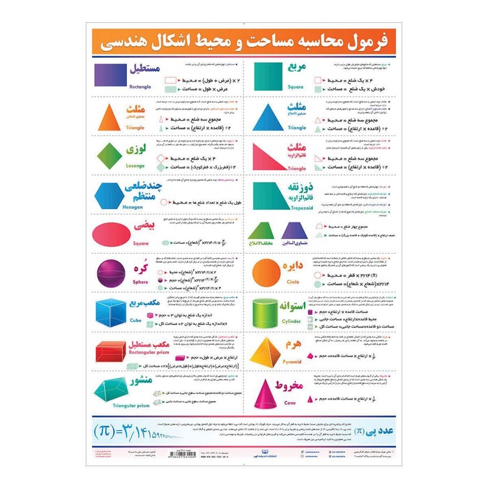 پوستر وایت بردی فرمول محاسبه اشکال (70*50)،(گلاسه،باجعبه)
