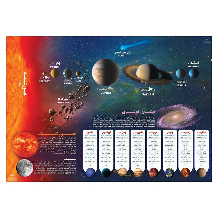 پوستر وایت بردی منظومه شمسی (70*50)،(گلاسه،باجعبه)